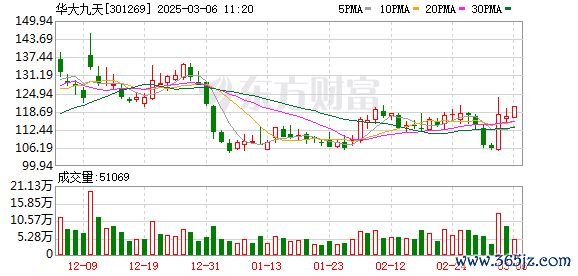 证券配资官网 中国电子入主华大九天 660亿市值国产EDA龙头“入编”
