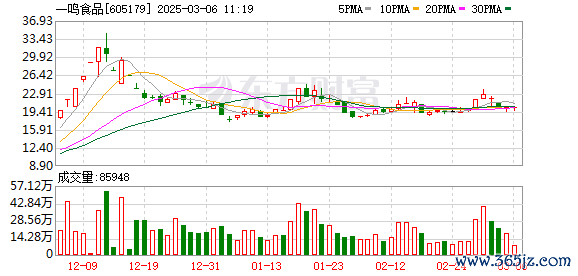 在线炒股配资 十连板大牛股 股东拟减持！