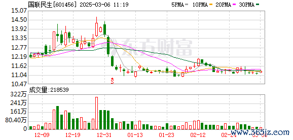 十倍杠杆炒股 国联+民生并购重组上会“终稿”出炉 排名有望跃升20位 集中三大预期